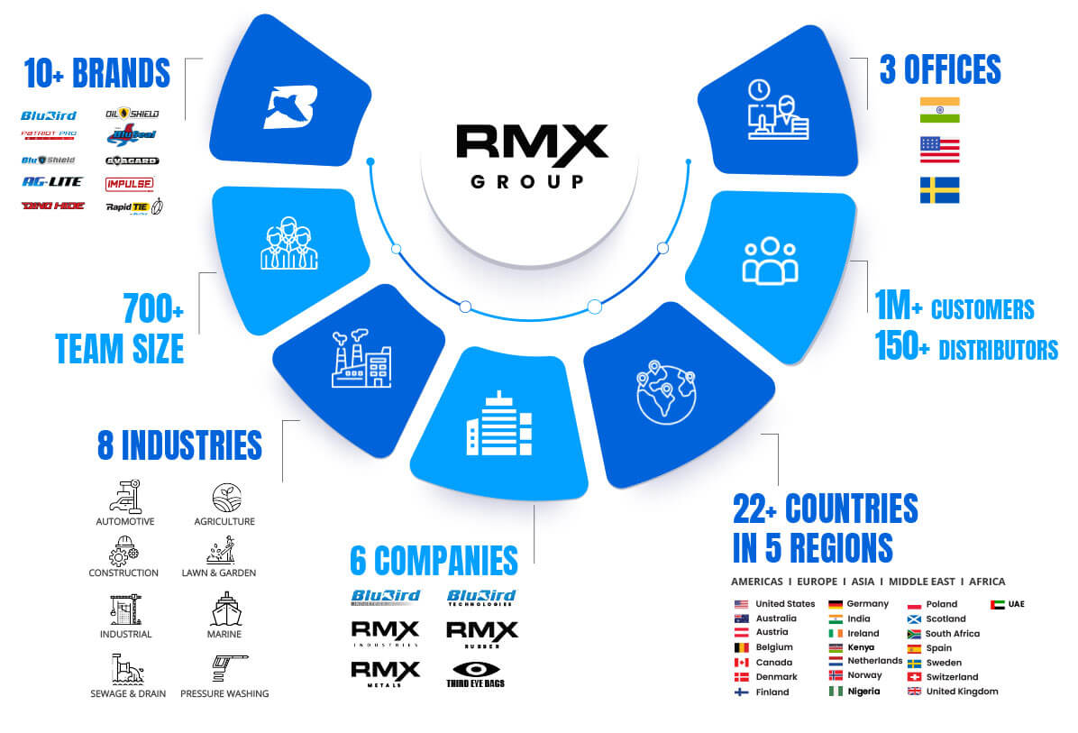 RMX Brand Story