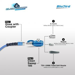 Clean Sweep CS185 Mini Air Blow Gun Kit (2L+TSV)