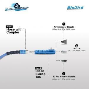 Clean Sweep CS186 Air Blow Gun Kit (3A-F + SR13)